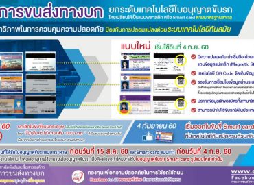 10 ประเทศในอาเซียน ที่สามารถใช้ ใบขับขี่ Smart Card แทนใบขับขี่สากลได้ 10 ประเทศในอาเซียน ที่สามารถใช้ ใบขับขี่ Smart Card แทนใบขับขี่สากลได้