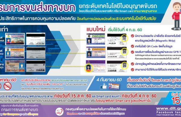 10 ประเทศในอาเซียน ที่สามารถใช้ ใบขับขี่ Smart Card แทนใบขับขี่สากลได้