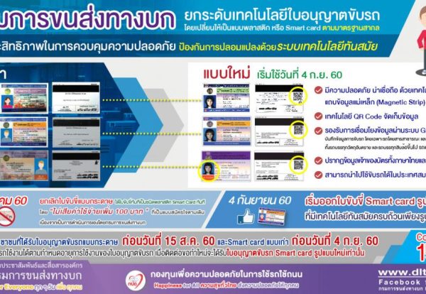 10 ประเทศในอาเซียน ที่สามารถใช้ ใบขับขี่ Smart Card แทนใบขับขี่สากลได้